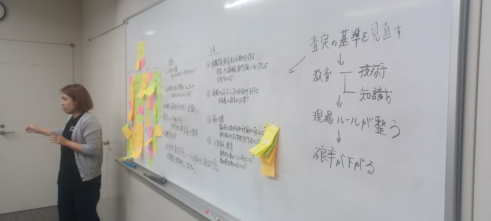 ホワイトボードで育成の考え方を整理する